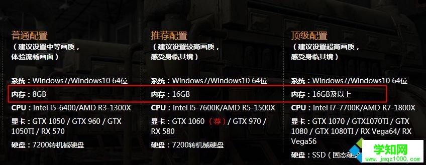 win10 8g內(nèi)存夠嗎?win10系統(tǒng)8g內(nèi)存夠用嗎