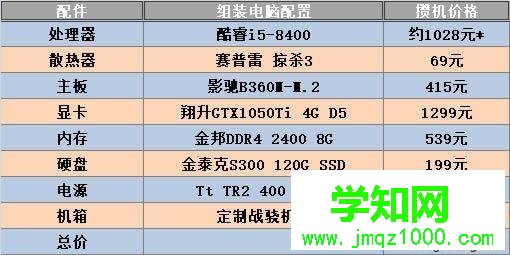 組裝的電腦怎么樣？如何購買組裝電腦