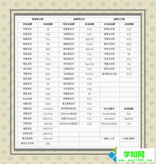 win7系統(tǒng)怎么重置網(wǎng)絡(luò)？win7重置網(wǎng)絡(luò)到初始狀態(tài)的方法