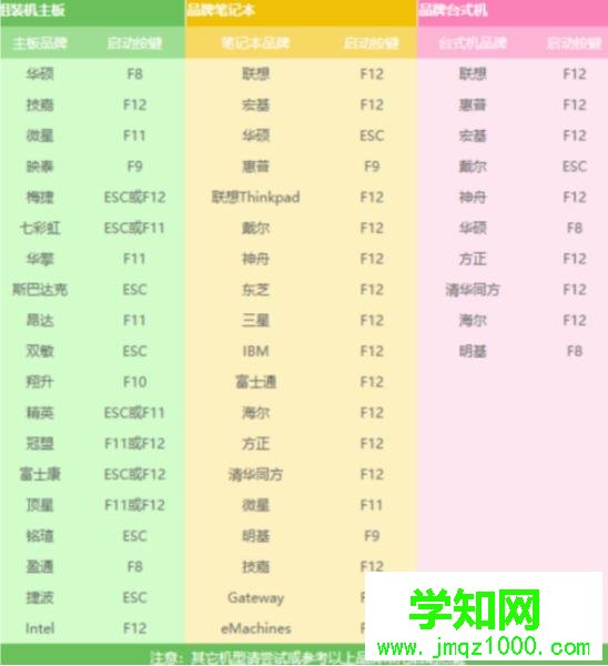 新電腦怎么裝系統(tǒng)