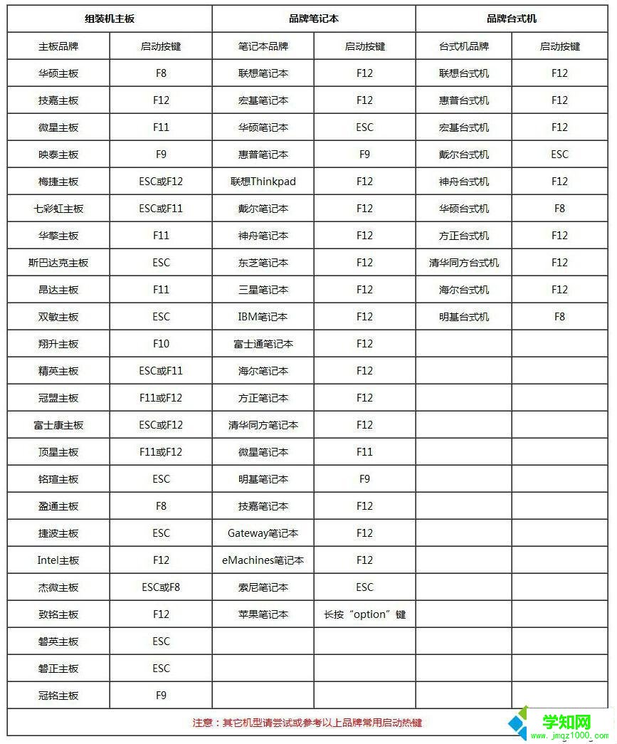 新配的電腦怎么裝系統|自己配的電腦怎么裝系統