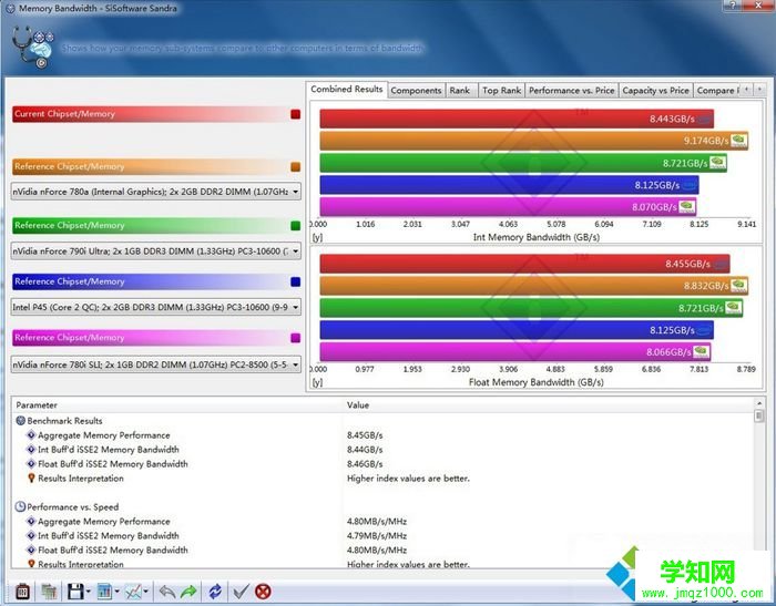 單條4G內存選32位還是64位系統性能實測 圖8