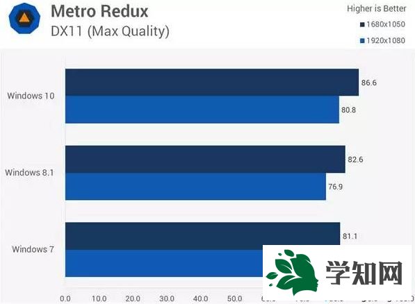 地鐵：歸來（Metro Redux）