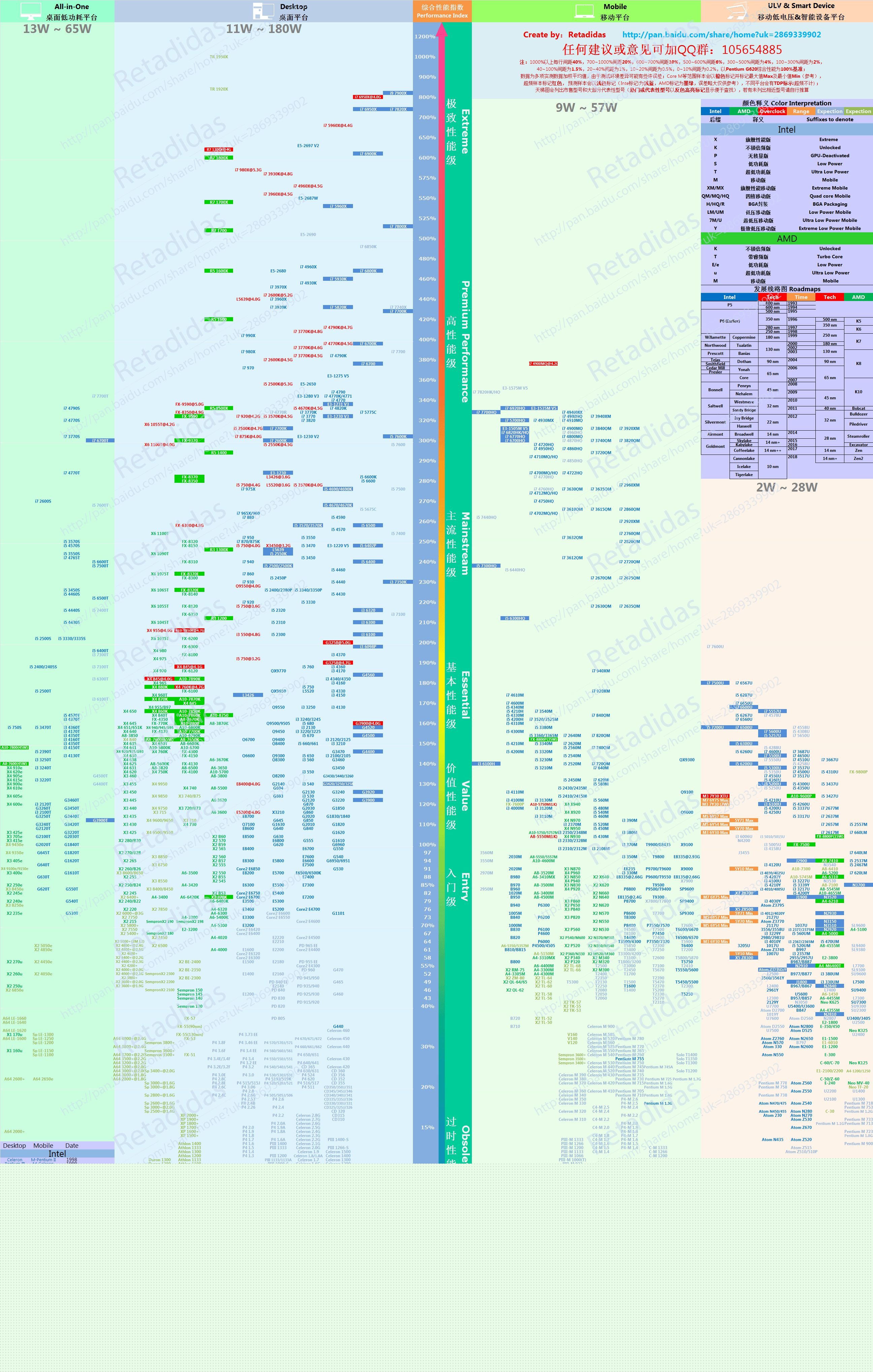 2017最新cpu天梯圖 電腦處理器cpu性能排行榜2017