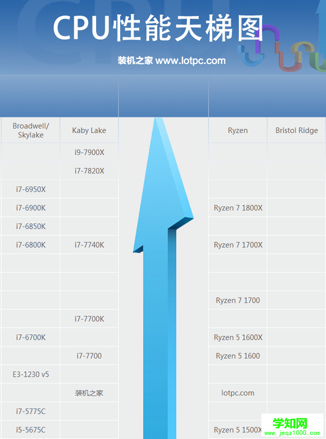 臺式電腦處理器哪個好？最新臺式機CPU天梯圖2017年10-11月版本