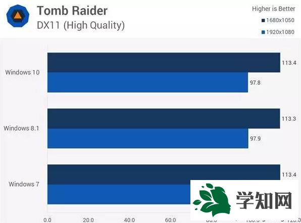 古墓麗影（Tomb Raider）