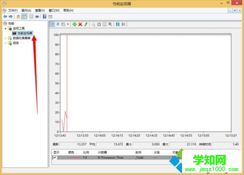 選擇“性能監視器” 選擇“性能監視器”