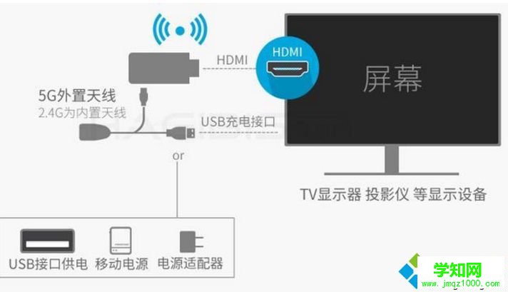 筆記本可以連接電視嗎? 連接電視機方法