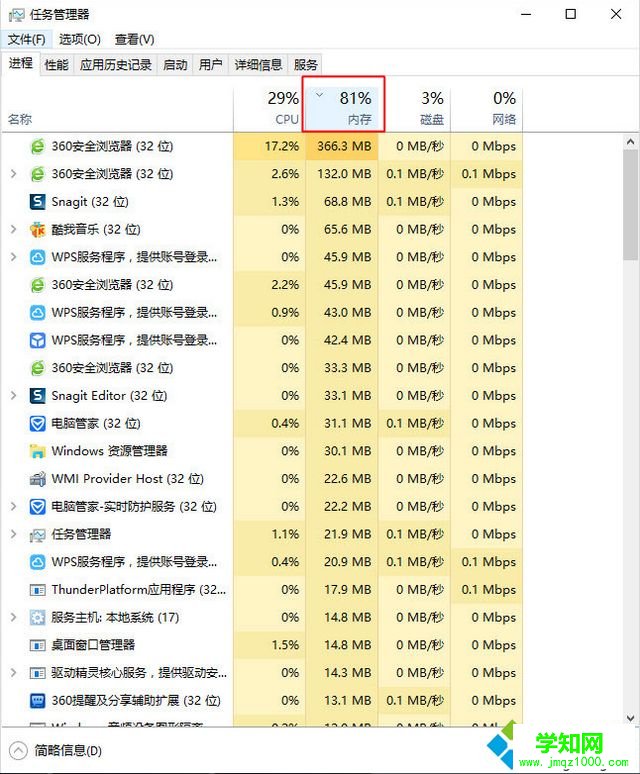 win10系統(tǒng)4g內(nèi)存夠用嗎|win10安裝4g內(nèi)存夠不夠用