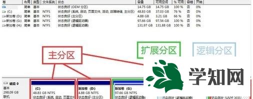 win7創(chuàng)建分區(qū)提示無法在此未分配空間中創(chuàng)建新卷怎么辦 win7創(chuàng)建分區(qū)提示無法在此未分配空間中創(chuàng)建新卷怎么辦