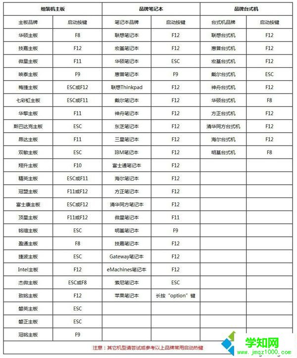 新機(jī)器如何裝系統(tǒng)|新機(jī)器安裝系統(tǒng)教程