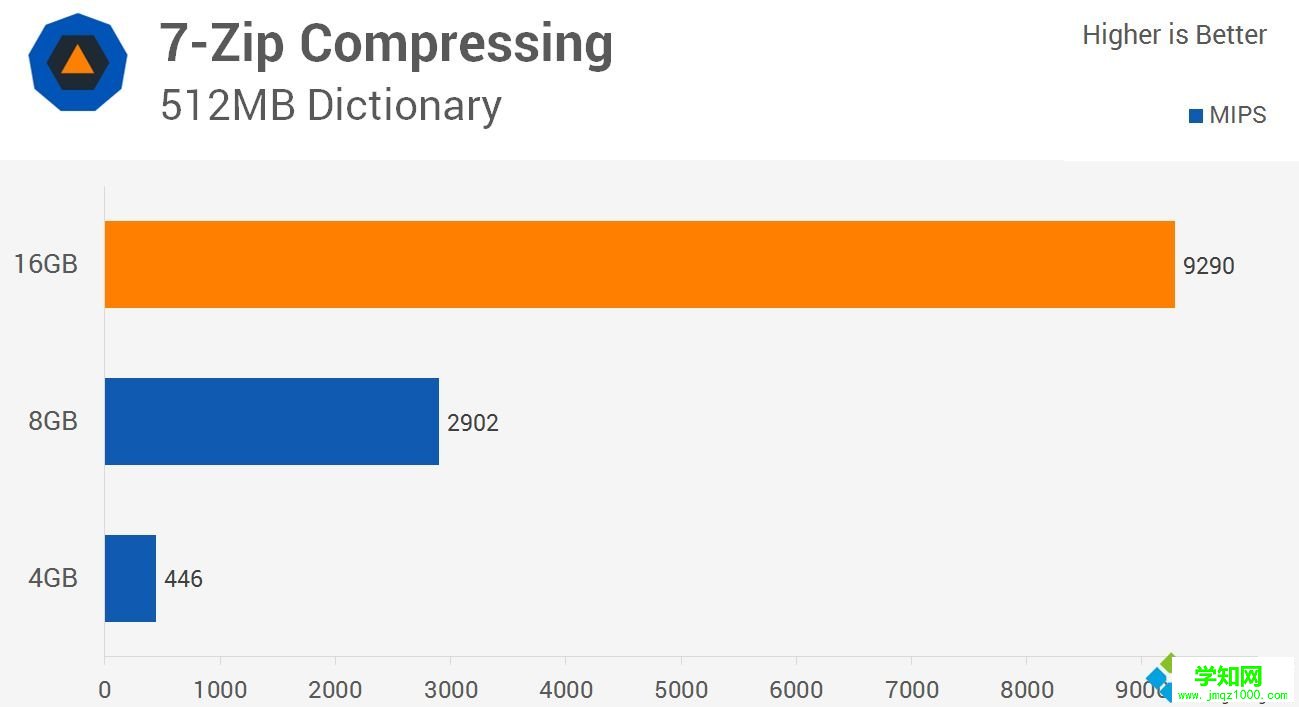 win10 8g內(nèi)存夠嗎?win10系統(tǒng)8g內(nèi)存夠用嗎