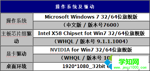 單條4G內存選32位還是64位系統性能實測 圖2