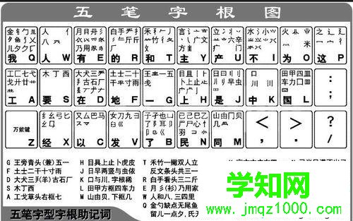 如何使用電腦練習(xí)打字速度？電腦練習(xí)打字速度的方法
