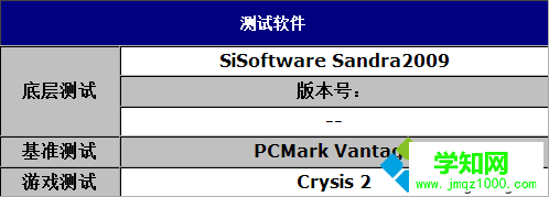 單條4G內存選32位還是64位系統性能實測 圖3