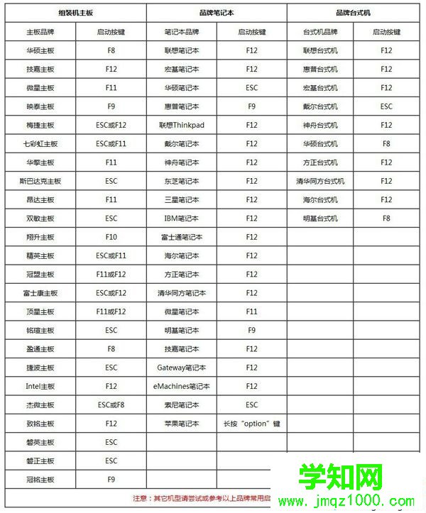 怎么用u盤給電腦做系統(tǒng)|u盤電腦做系統(tǒng)教程