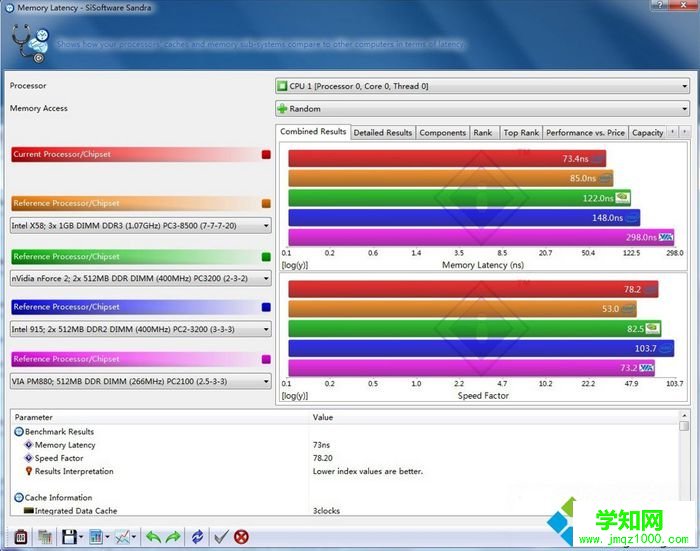 單條4G內存選32位還是64位系統性能實測 圖9