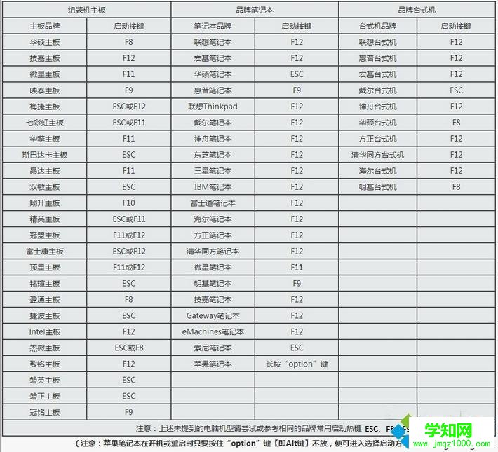 win10登陸密碼破解方法|win10破解管理員密碼教程