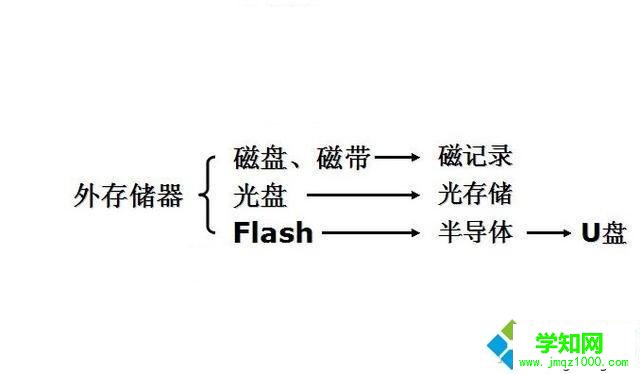 電腦RAM和ROM是什么 電腦RAM和ROM是什么