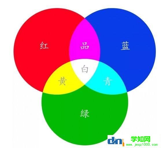 ps圖形軟件對cpu和顯卡的要求，photoshop吃cpu還是顯卡？