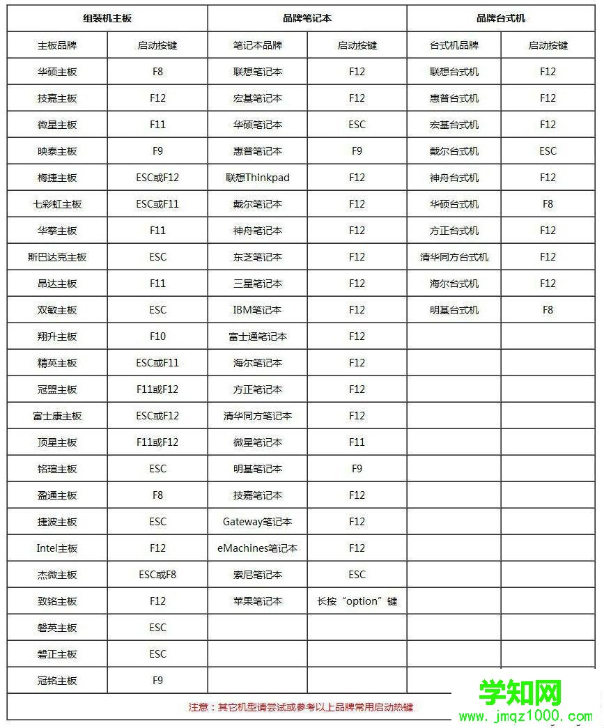 換硬盤后怎么裝系統|電腦換硬盤后裝系統教程