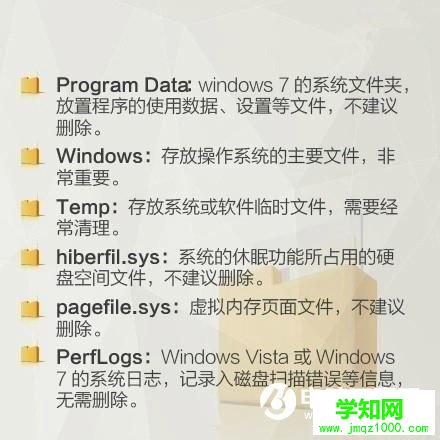 系統C盤各文件夾作用