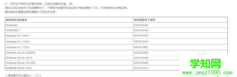 電腦打印機提示USB打印支持是較舊的USB設備怎么辦