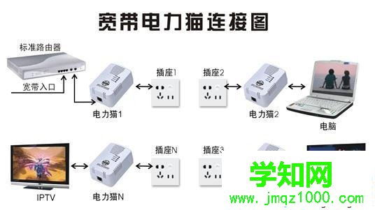 路由器有信號(hào)沒網(wǎng)絡(luò)怎么回事?路由器沒網(wǎng)絡(luò)的解決方案 路由器有信號(hào)沒網(wǎng)絡(luò)怎么回事?路由器沒網(wǎng)絡(luò)的解決方案