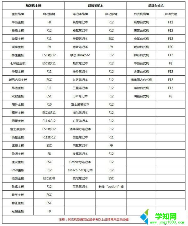 電腦怎么用雨林木風u盤重裝系統win7旗艦版