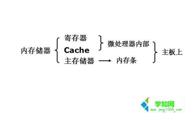 電腦RAM和ROM是什么 電腦RAM和ROM是什么