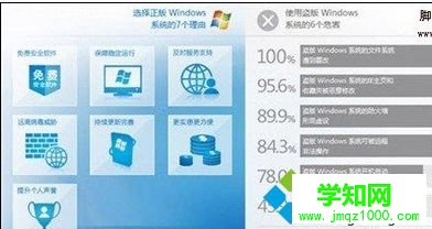 使用盜版Windows7的有什么弊端 使用盜版Windows7的有什么弊端