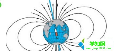 磁場影響 磁場影響