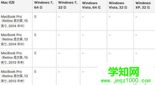 蘋果筆記本安裝Win10觸摸板右鍵無(wú)法使用的處理方法