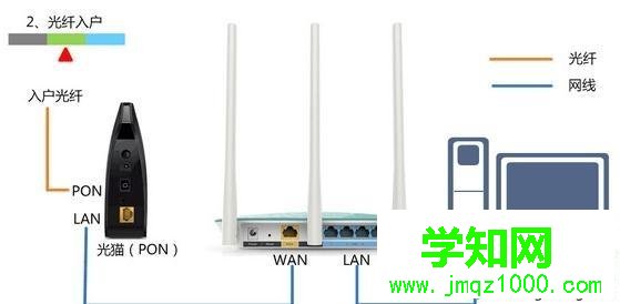 Win10系統(tǒng)打不開192.168.1.1設置界面的解決方法