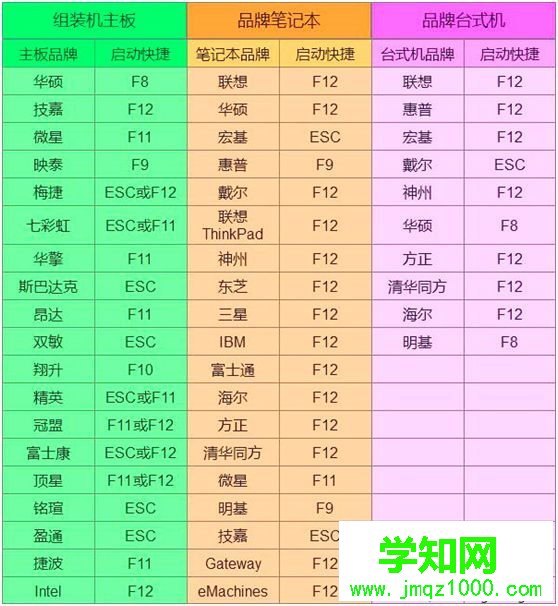 u大俠怎么裝系統(tǒng)|u大俠u盤裝系統(tǒng)教程 u大俠怎么裝系統(tǒng)|u大俠u盤裝系統(tǒng)教程