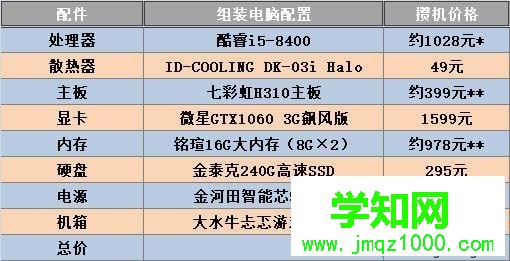 組裝的電腦怎么樣？如何購買組裝電腦