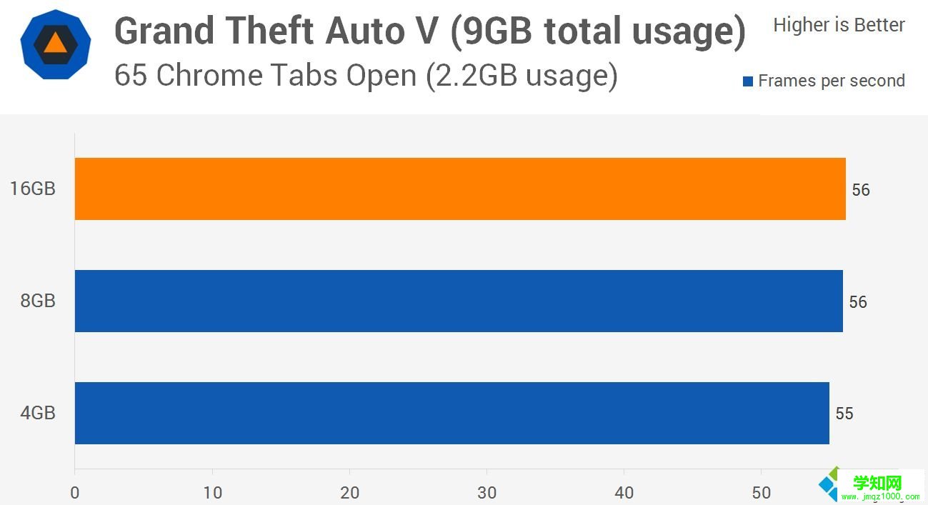win10 8g內(nèi)存夠嗎?win10系統(tǒng)8g內(nèi)存夠用嗎