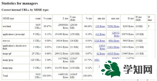 win7系統如何使用Xenu檢查網站死鏈接