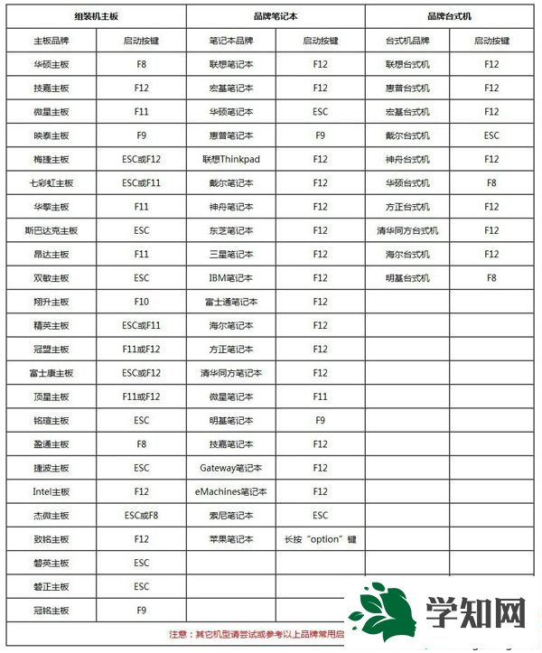c盤格式化后怎么裝系統|c盤格式化了怎么裝系統