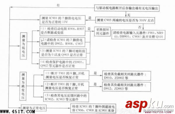液晶顯示器,電源無電壓