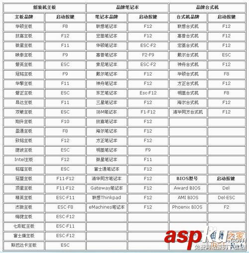 bios設(shè)置啟動項