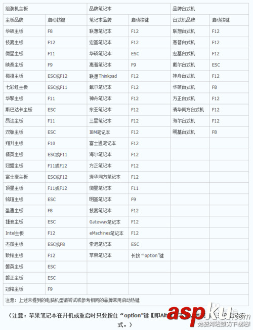 電腦如何進入BIOS 設置U盤啟動 BIOS,U盤裝系統