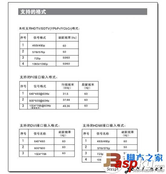 電腦連電視,電腦HDMI高清連電視