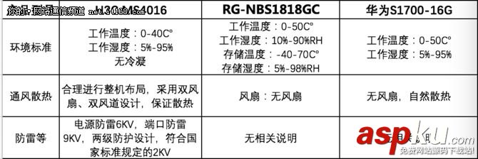 監控交換機買哪個好?H3C/銳捷/華為二層千兆交換機對比評測 監控交換機,H3C,銳捷,華為,千兆交換機