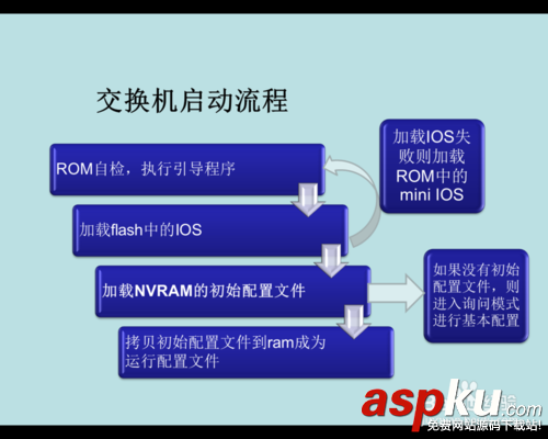 交換機的初始化設置教程 交換機,交換機設置