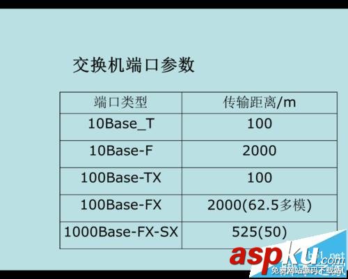 Cisco思科交換機怎么初始化? Cisco,思科交換機