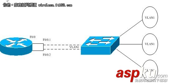 交換機(jī)必學(xué)知識(shí) VLAN間路由理論指導(dǎo) 交換機(jī),VLAN