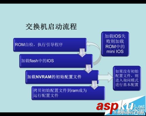 Cisco思科交換機怎么初始化? Cisco,思科交換機