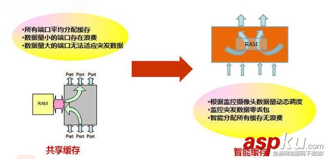 監控交換機買哪個好?H3C/銳捷/華為二層千兆交換機對比評測 監控交換機,H3C,銳捷,華為,千兆交換機
