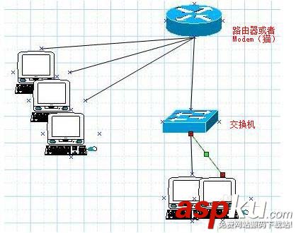 以太網交換機是什么? 以太網交換機的使用方法 以太網,交換機